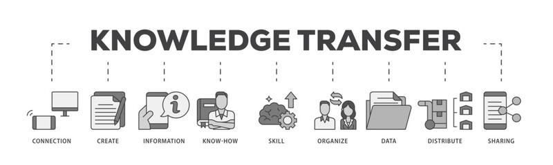 Knowledge icon infographic illustration concept with icon of education, think, development, study, potential, brainstorm, and creative icon live stroke and easy to edit 