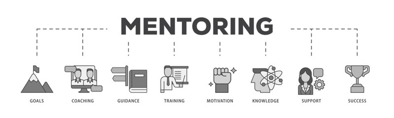 Mentoring icon infographic illustration concept with icon of goals, coaching, guidance, training, motivation, knowledge, support, and success icon live stroke and easy to edit 