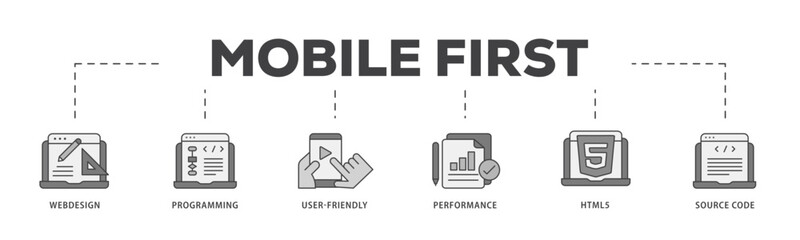 Mobile first icon infographic illustration concept with icon of webdesign, programming, user friendly, performance, html5 and source code icon live stroke and easy to edit 