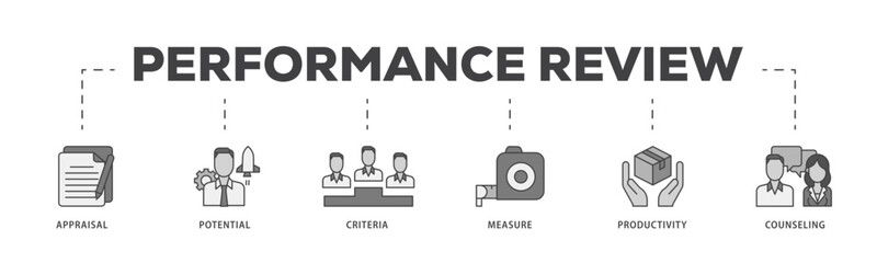 Performance review icon infographic illustration concept with icon of appraisal, potential, criteria, measure, productivity, and counseling icon live stroke and easy to edit 