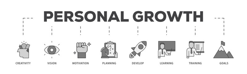 Personal growth icon infographic illustration concept with icon of creativity, vision, motivation, planning, development, learning, training, and goals icon live stroke and easy to edit 