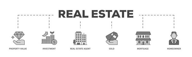 Real estate icon infographic illustration concept with icon of sold, home owner, mortgage, real estate, agent, investment, property value icon live stroke and easy to edit 