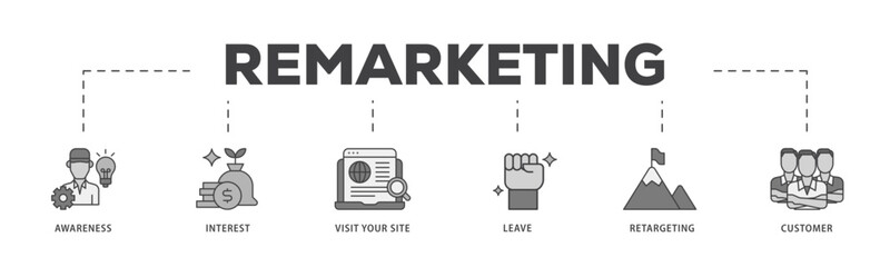 Remarketing icon infographic illustration concept with icon of awareness, interest, visit your site, leave, retargeting and customer icon live stroke and easy to edit 