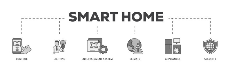 Smart home icon infographic illustration concept with icon of control, lighting, entertainment system, climate, appliances, mobile and security icon live stroke and easy to edit 