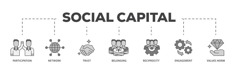 Social capital icon infographic illustration concept with icon of participation, network, trust, belonging, reciprocity, engagement, and values norm icon live stroke and easy to edit 