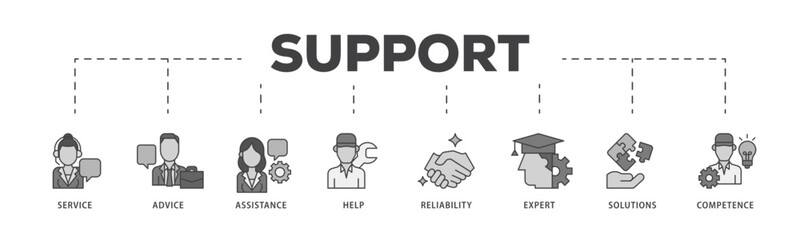 Support icon infographic illustration concept with icon of service, advice, assistance, help, reliability, expert, solutions and competence icon live stroke and easy to edit 