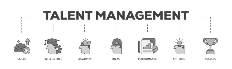 Talent management icon infographic illustration concept with icon of skills, intelligence, creativity, ideas, performance, aptitude, and success icon live stroke and easy to edit 