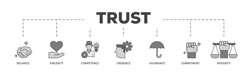 Trust icon infographic illustration concept with icon of integrity, credence, commitment, assurance, competence, sincerity, reliance icon live stroke and easy to edit 