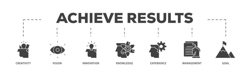 Achieve results icon infographic illustration concept with icon of creativity, vision, innovation, knowledge, experience, management and goal icon live stroke and easy to edit 