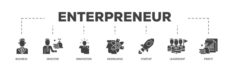 Enterpreneur icon infographic illustration concept with icon of business, investor, innovation, knowledge, startup, leadership and profit icon live stroke and easy to edit 
