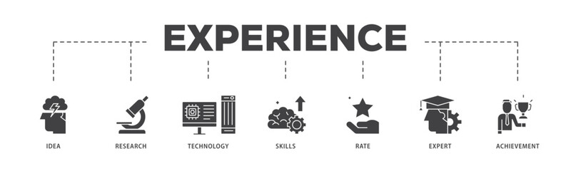 Experience icon infographic illustration concept with icon of idea, research, technology, skills, rate, expert and achievement icon live stroke and easy to edit 