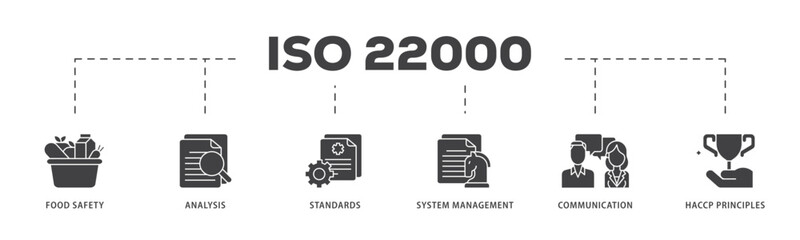 ISO 22000 icon infographic illustration concept with icon of quality, management, standard, assurance, business, certification and service icon live stroke and easy to edit 