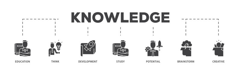 Knowledge transfer icon infographic illustration concept with icon of connection, create, information, know how, skill, organize, data, distribute and sharing icon live stroke and easy to edit 
