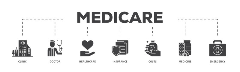 Medicare icon infographic illustration concept with icon of emergency, insurance, medicine, costs, healthcare, doctor, clinic icon live stroke and easy to edit 