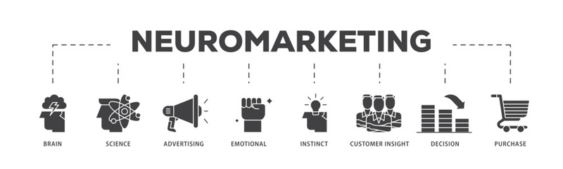 Neuromarketing icon infographic illustration concept with icon of purchase, decision, emotional, customer insight, instinct, advertising, science, brain icon live stroke and easy to edit 