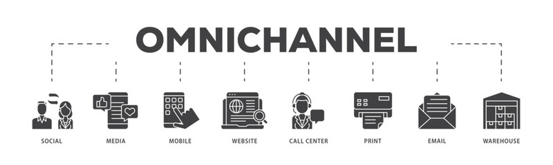 Omnichannel icon infographic illustration concept with icon of social media, mobile, website, call center, print, email, and warehouse icon live stroke and easy to edit 