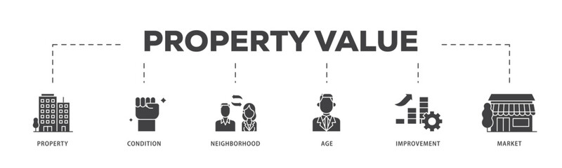 Property value icon infographic illustration concept with icon of age, market, improvement, neighborhood, condition, property icon live stroke and easy to edit 