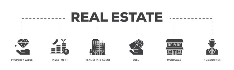 Real estate icon infographic illustration concept with icon of sold, home owner, mortgage, real estate, agent, investment, property value icon live stroke and easy to edit 