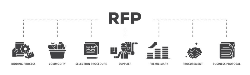 Rfp icon infographic illustration concept with icon of business proposal, supplier, procurement, premilimary, selection procedure, commodity, bidding process icon live stroke and easy to edit 
