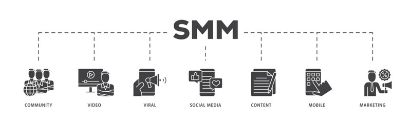 Fototapeta premium SMM icon infographic illustration concept with icon of community, video, viral, social media, content, mobile and marketing icon live stroke and easy to edit 