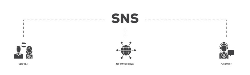 SNS icon infographic illustration concept with icon of communication, chat, community, internet, and user icon live stroke and easy to edit 