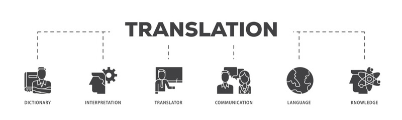 Translation icon infographic illustration concept with icon of dictionary, interpretation, translator, communication, language, and knowledge icon live stroke and easy to edit 