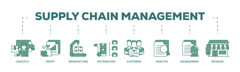 Fototapeta premium Supply chain management icon infographic illustration concept with icon of logistics, profit, manufacture, distribution, customer, analysis, management icon live stroke and easy to edit 