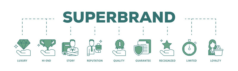 Superbrand icon infographic illustration concept with icon of luxury, hi end, story, reputation, quality, guarantee, recognized, limited and loyalty icon live stroke and easy to edit 