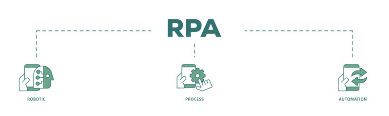 RPA icon infographic illustration concept with icon of robot, ai, artificial intelligence, automation, process, conveyor, and processor icon live stroke and easy to edit 