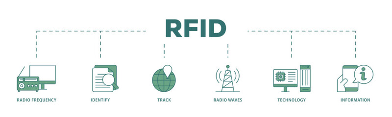 RFID icon infographic illustration concept with icon of bidding process, commodity, selection procedure, supplier, premilimary, procurement icon live stroke and easy to edit 