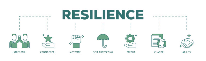Resilience icon infographic illustration concept with icon of agility, self protecting, change, effort, motivate, confidence, strength icon live stroke and easy to edit 