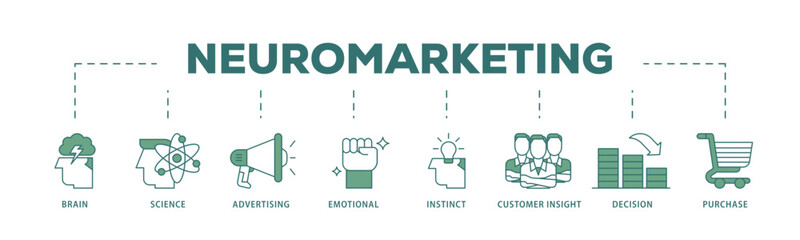 Neuromarketing icon infographic illustration concept with icon of purchase, decision, emotional, customer insight, instinct, advertising, science, brain icon live stroke and easy to edit 