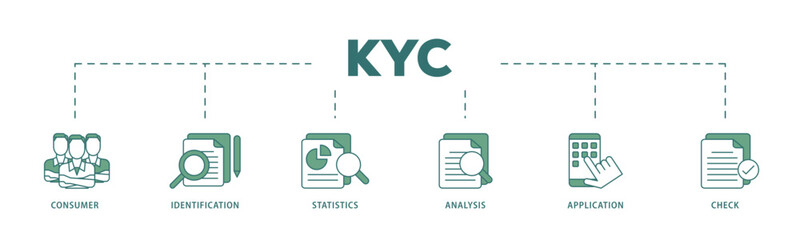 Kyc icon infographic illustration concept with icon of analysis, check, application, statistics, identification, consumer icon live stroke and easy to edit 