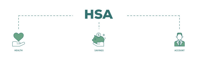 HSA icon infographic illustration concept with icon of healthcare, growth, id card, and accounting icon live stroke and easy to edit 