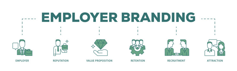 Employer branding icon infographic illustration concept with icon of pay raise, reputation, value proposition, retention, recruitment and attraction icon live stroke and easy to edit 