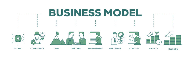 Fototapeta premium Business model icon infographic illustration concept with icon of vision, competence, partner, management, marketing, strategy, growth and revenue icon live stroke and easy to edit 
