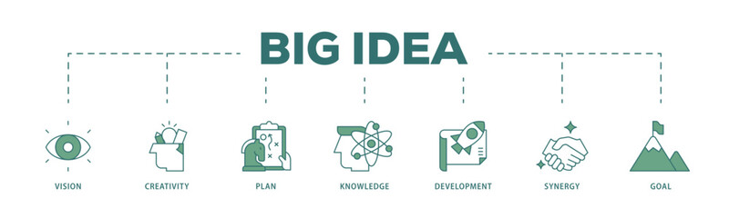Big idea icon infographic illustration concept with icon of vision, creativity, plan, knowledge, development, synergy and goal icon live stroke and easy to edit 