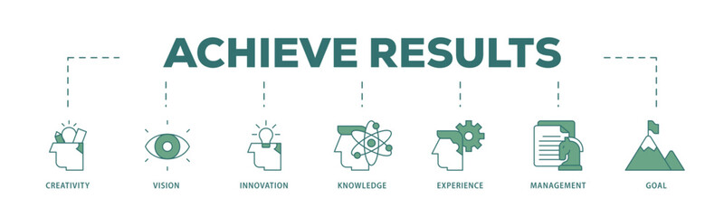 Achieve results icon infographic illustration concept with icon of creativity, vision, innovation, knowledge, experience, management and goal icon live stroke and easy to edit 