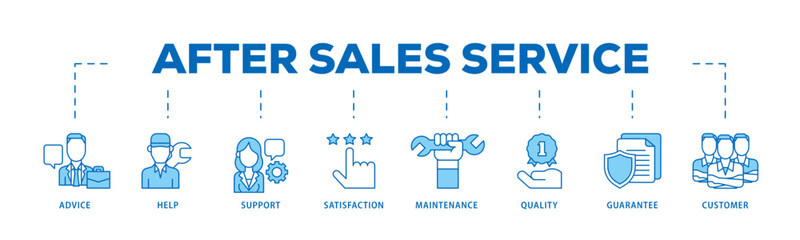 After sales service icon infographic illustration concept with icon of advice, help, support, satisfaction, maintenance, quality, guarantee, customer icon live stroke and easy to edit 