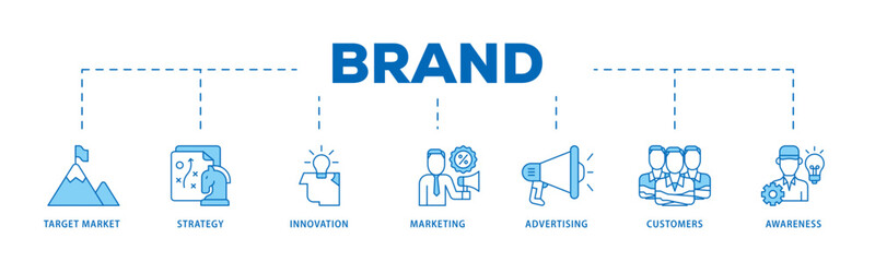 Brand icon infographic illustration concept with icon of target market, strategy, innovation, marketing, advertising, customers, and awareness icon live stroke and easy to edit 
