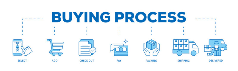 Buying process icon infographic illustration concept with icon of delivered, pay,, shipping, packing, check out, add, select icon live stroke and easy to edit 