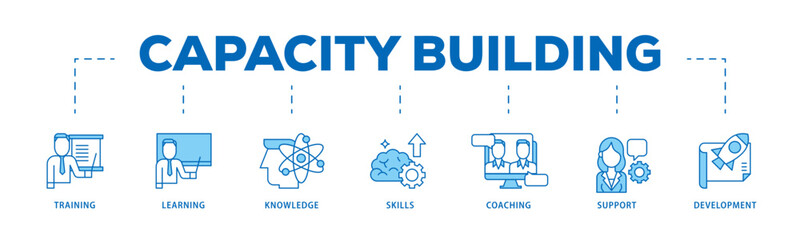 Capacity building icon infographic illustration concept with icon of training, learning, knowledge, skills, coaching, support, and development icon live stroke and easy to edit 
