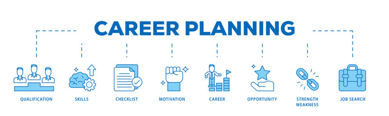 Career icon infographic illustration concept with icon of define goal, checklist, strengths weaknesses, motivation, qualification, support and success icon live stroke and easy to edit 