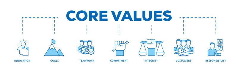 Core values icon infographic illustration concept with icon of innovation, goals, teamwork, commitment, integrity, customers, and responsibility icon live stroke and easy to edit 