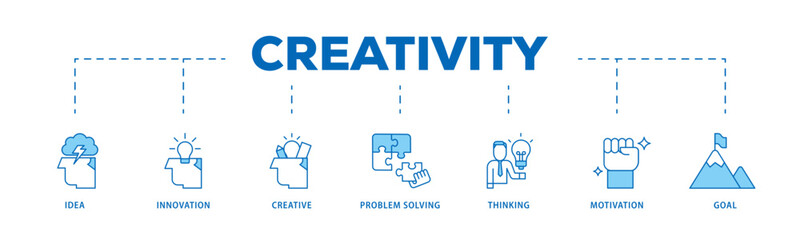 Creativity icon infographic illustration concept with icon of idea, innovation, creative, problem solving, thinking, motivation, goal icon live stroke and easy to edit 