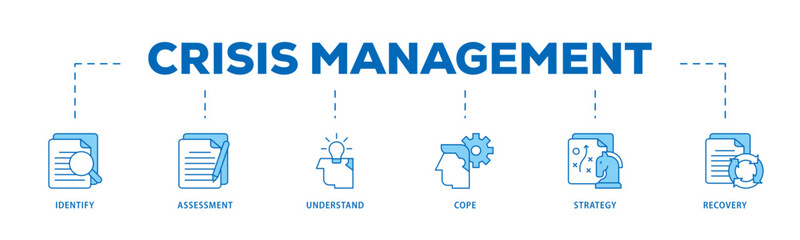 Crisis management icon infographic illustration concept with icon of recovery, strategy, understand, assessment, identify, cope icon live stroke and easy to edit 
