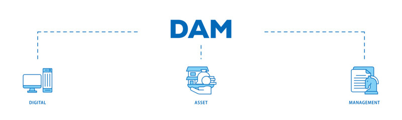 Dam icon infographic illustration concept with icon of binary, automation, processing, design, data, network, and connection icon live stroke and easy to edit 