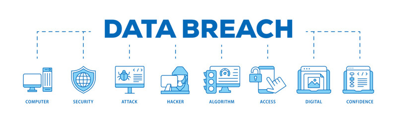 Data breach icon infographic illustration concept with icon of computer, security, attack, hacker, algorithm, access, digital and confidence icon live stroke and easy to edit 