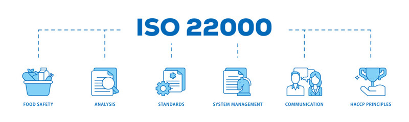 ISO 22000 icon infographic illustration concept with icon of quality, management, standard, assurance, business, certification and service icon live stroke and easy to edit 