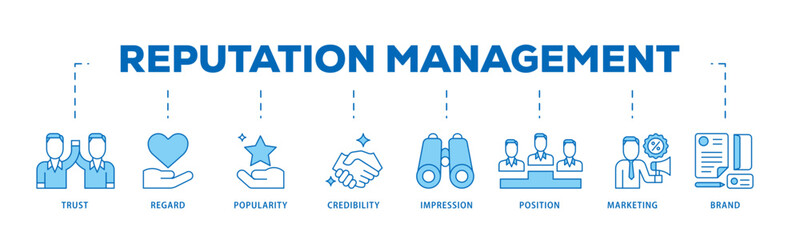 Reputation management icon infographic illustration concept with icon of brand, marketing, credibility, position, impression, popularity, regard, trust icon live stroke and easy to edit 